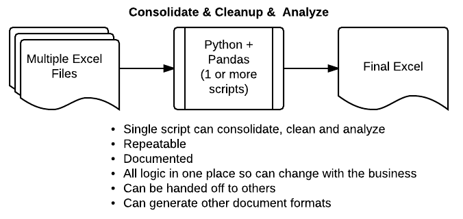 Excel file processing with pandas