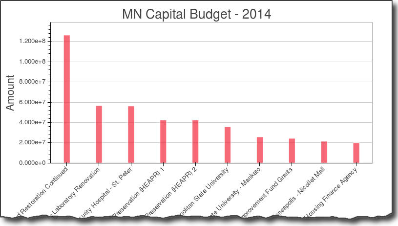 MN 2014 Budget bokehv2