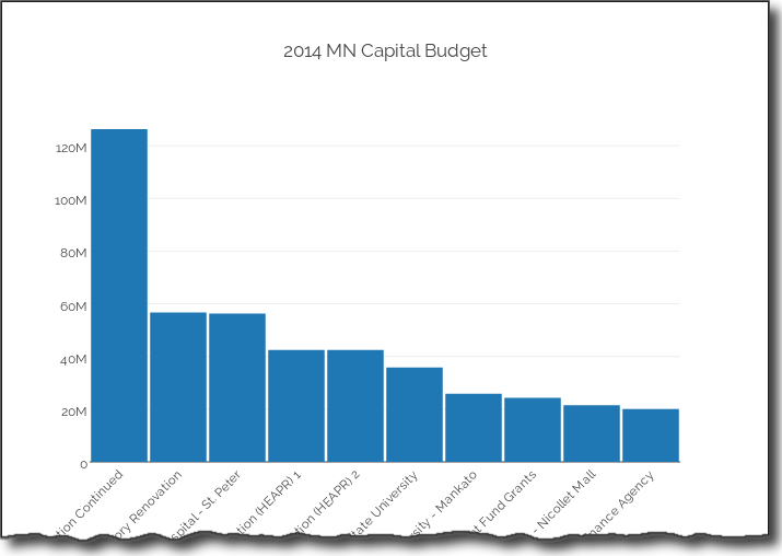 Plotly Bar Chart Python