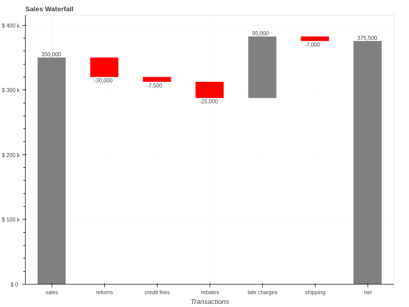 Final Waterfall Graph