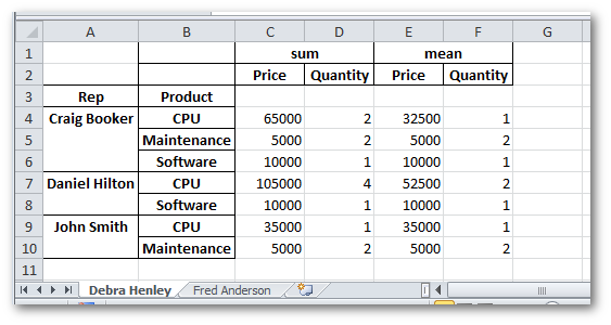 pivot table output