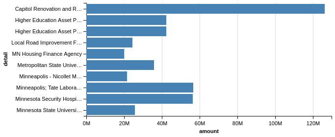 Python Declarative statistical visualization library 2