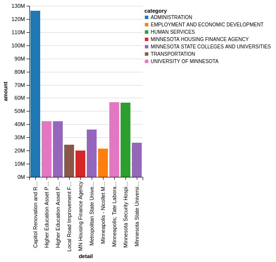 Python Declarative statistical visualization library 3