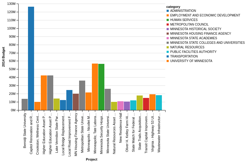 Python Declarative statistical visualization library 5