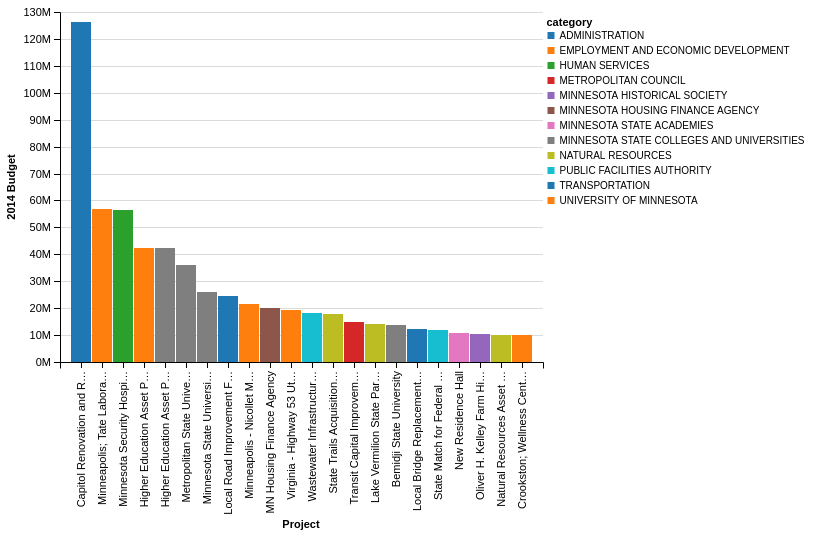 Altair Chart