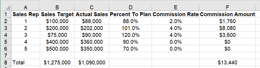 Sample Commissions Calculation