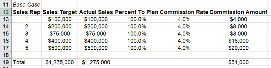 Sample Commissions Calc