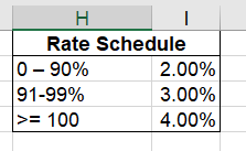 Sample Commissions Table