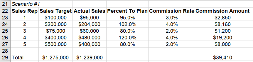 Sample Commissions Calc