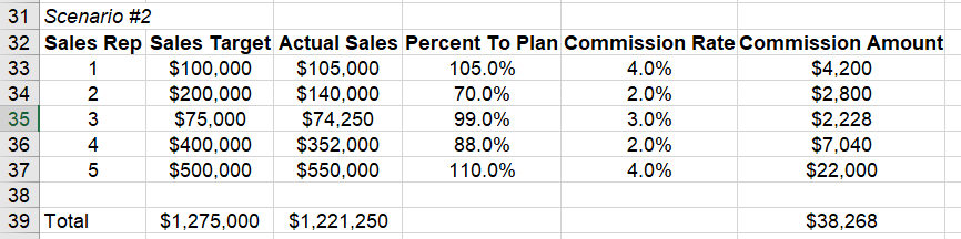 Sample Commissions Calc