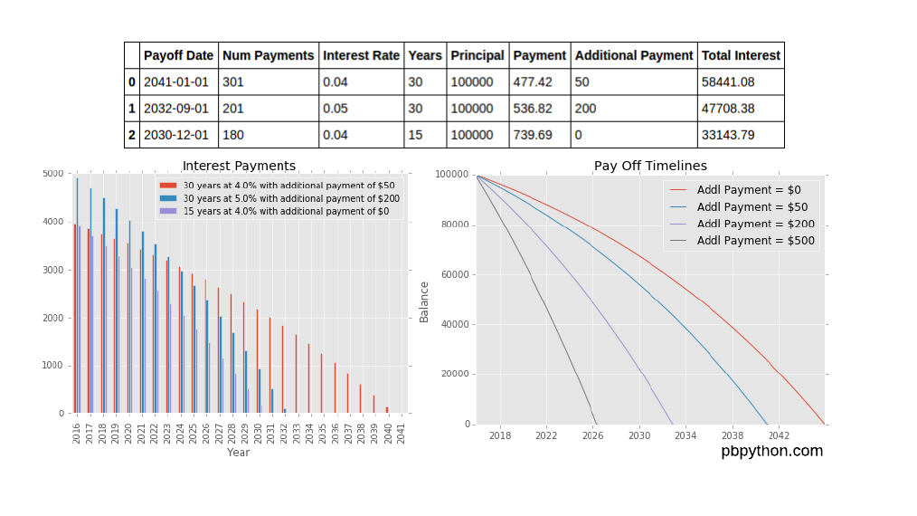 Building a Financial Model with Pandas - Version 2 - Practical Business ...