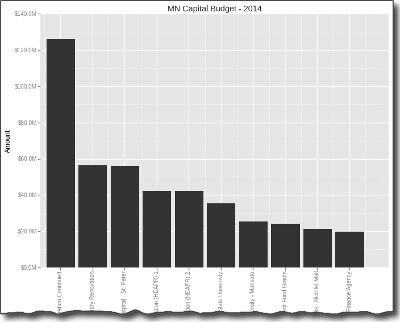 Visualization Tools in Python 1