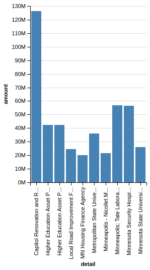 Python Declarative statistical visualization library 1