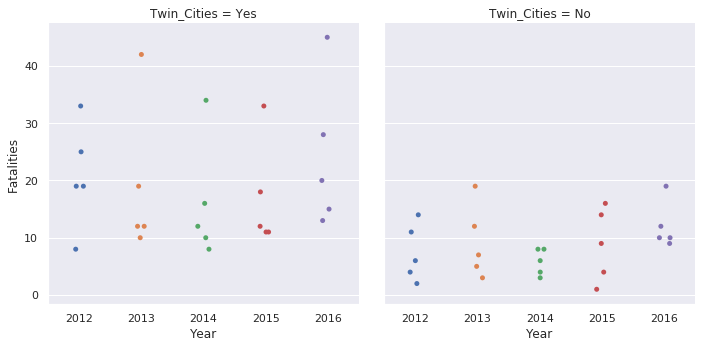 MN Traffic Category Plot