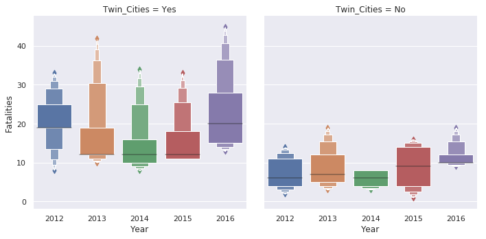 New Plot Types in Seaborn s Latest Release Practical Business Python