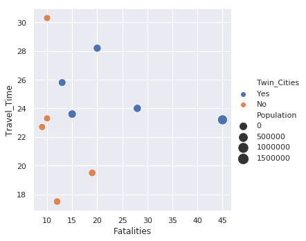 seaborn scatter plot axis range