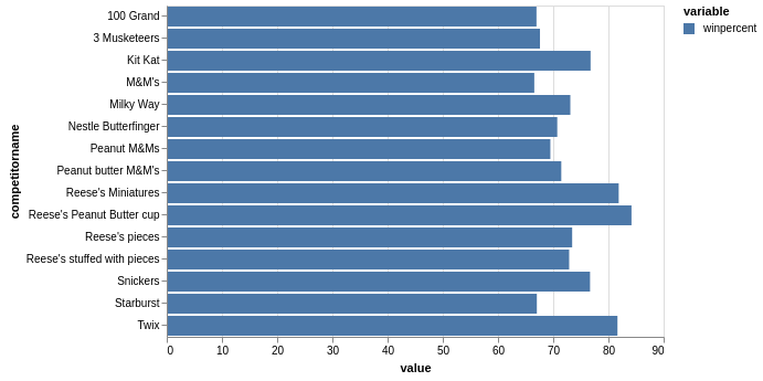 Pandas histogram