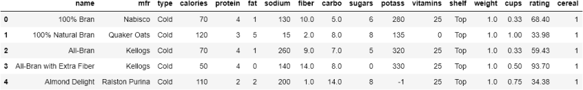 Cereal data