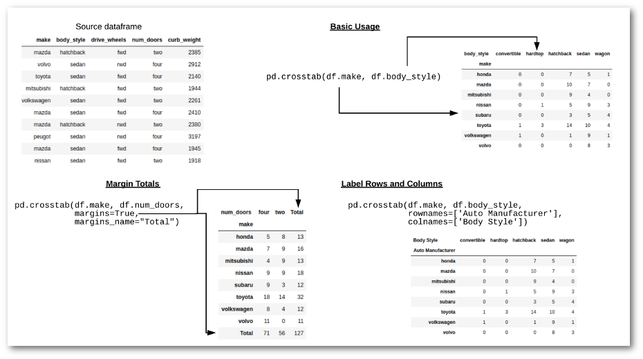 match - Cross check values betwen 2 columns in Excel - Stack Overflow