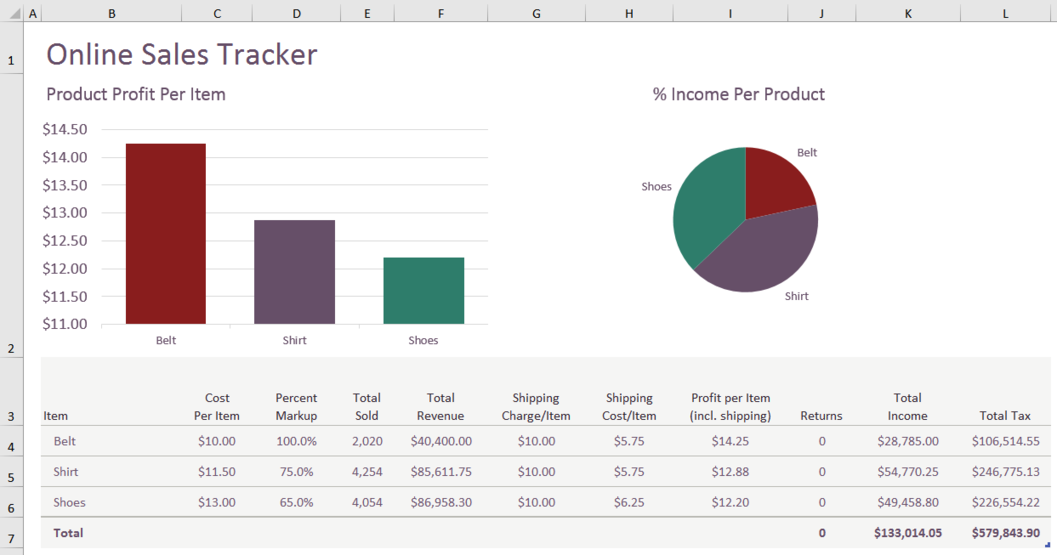 Dashboard example