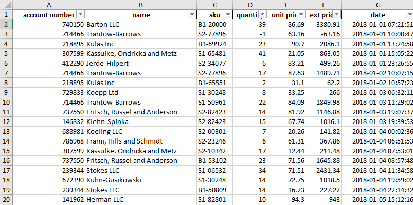 DataFrame in Excel