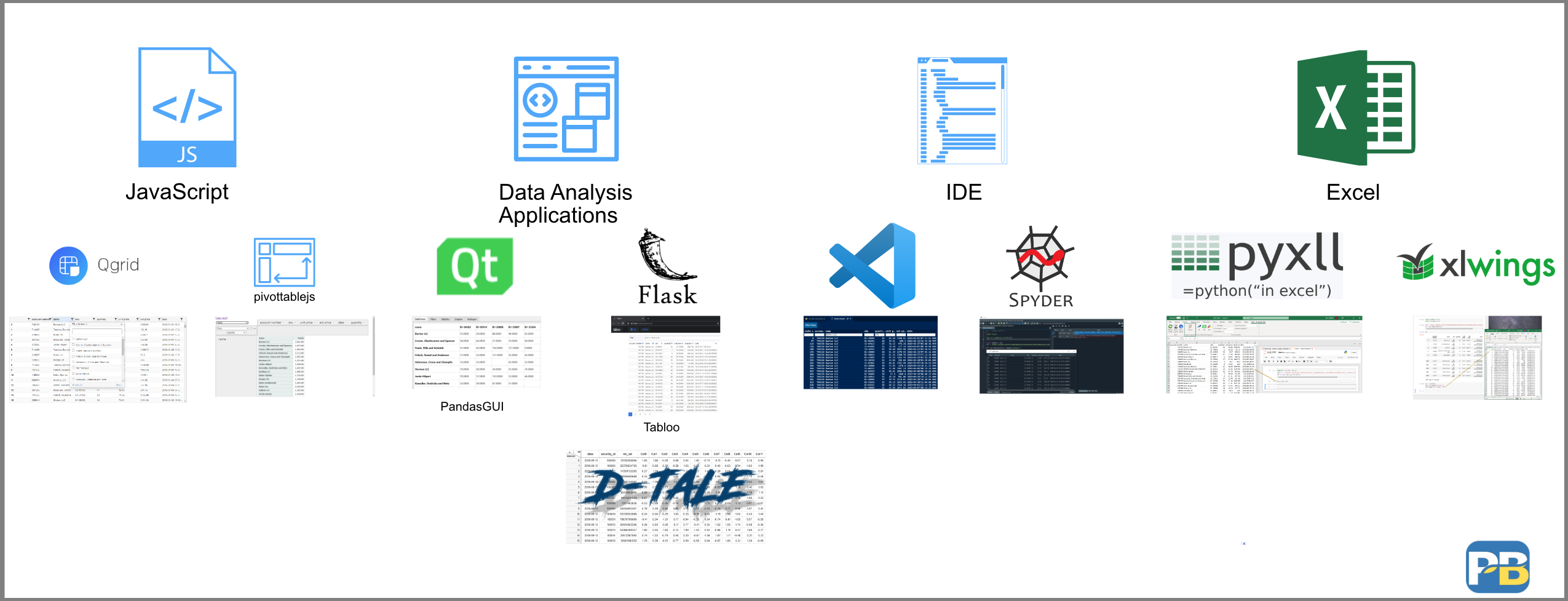 free alternative to excel data visualization tools