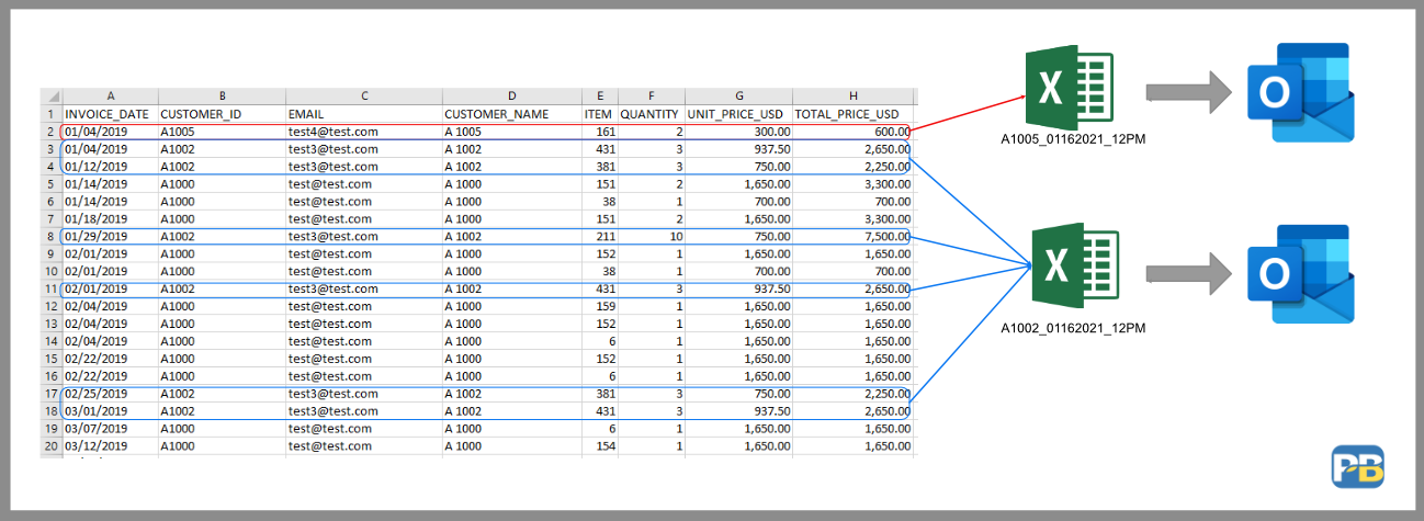 Pandas excel file. Python работа с excel учебник. Pandas read excel. DF.query Pandas примеры. Pandas read excel Date.