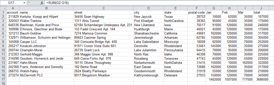 Common Excel Tasks Demonstrated in Pandas Practical Business Python