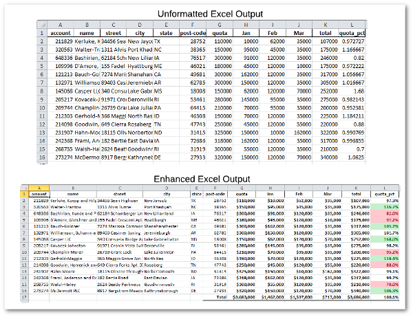 Сравнение excel и pandas