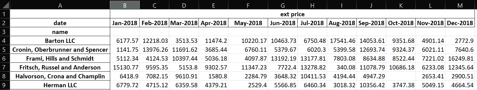 Excel property details