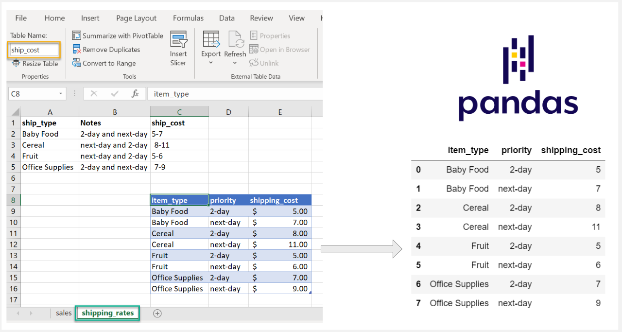 Сравнение excel и pandas