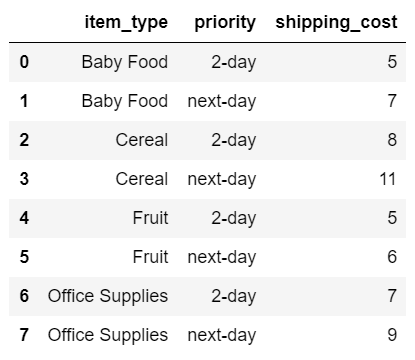 Excel shipping table