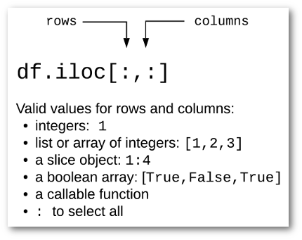 Tips for Selecting Columns in a DataFrame Practical Business Python