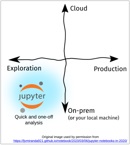 Exploring An Alternative To Jupyter Notebooks For Python Development Practical Business Python