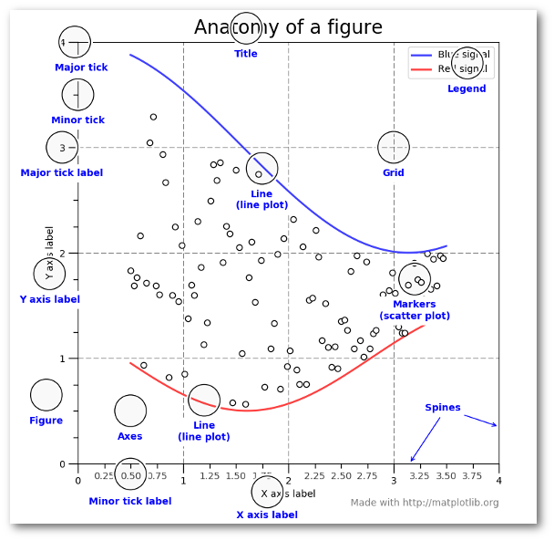 Matplotlib parts