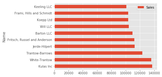 Effective Usage of Matplotlib 2