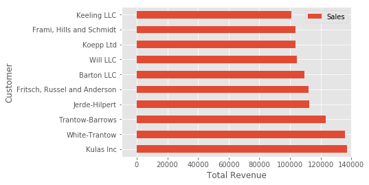 Effective Usage of Matplotlib 3