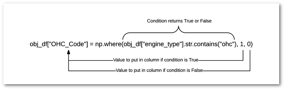 example of np.where