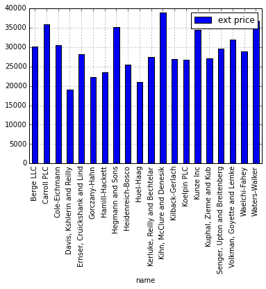 bar chart