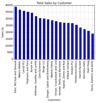 stacked bar chart