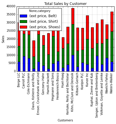 bar chart