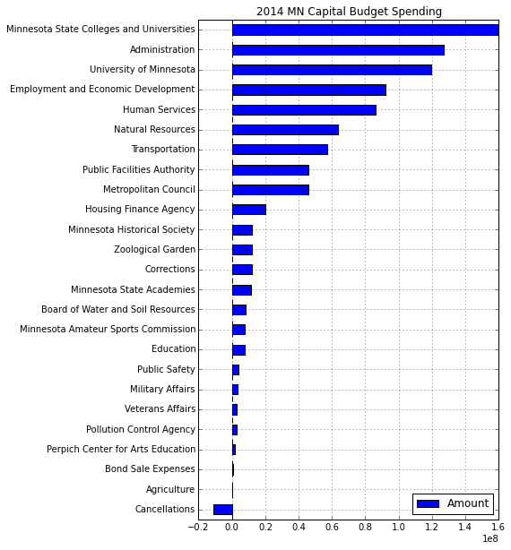 Image compare