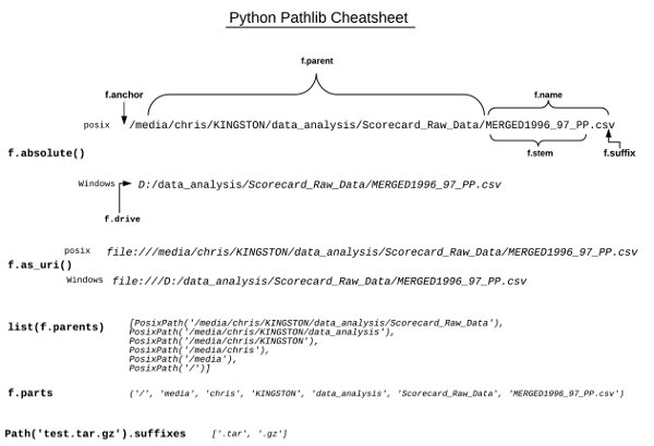 Python pathlib копирование файлов