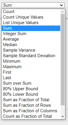 Pivot Table Example