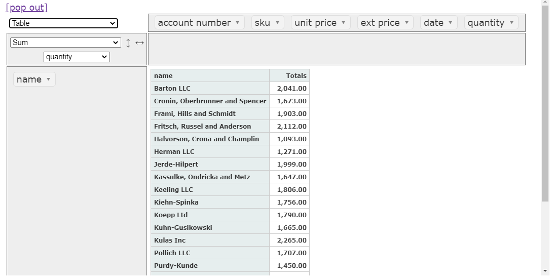 Pivot Table Example