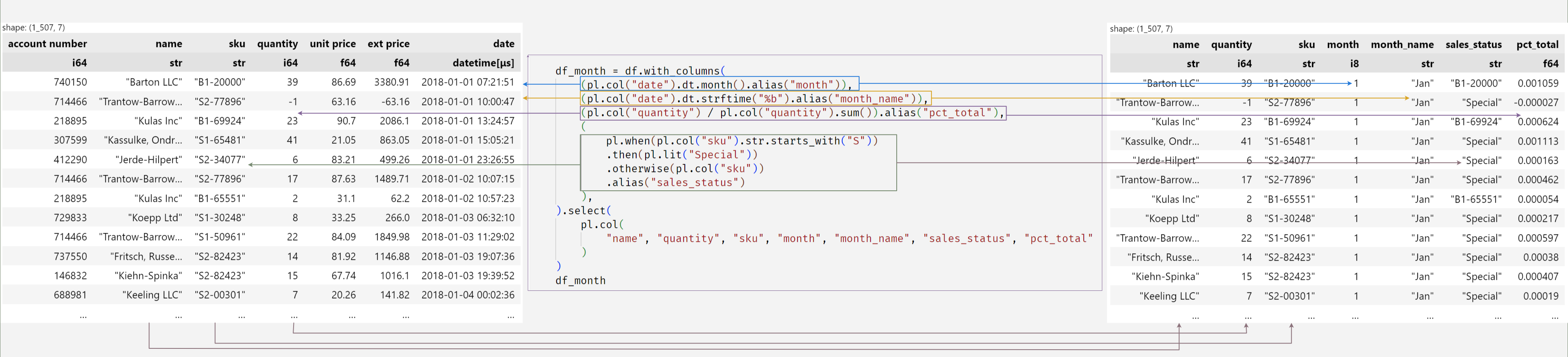 polars chaining example