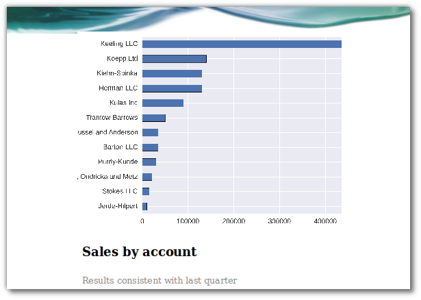 PowerPoint Chart