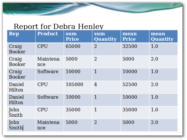 PowerPoint Table