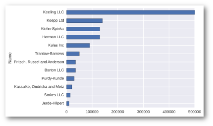 PowerPoint Graph