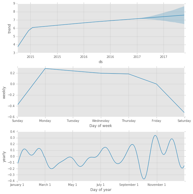 Google Analytics Dataset